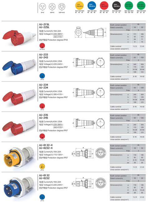 Industrial Socket Hs Code