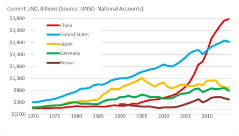 industrialization of china