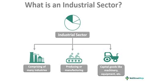 Industrials Sector Definition