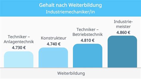 industriemeister metall gehalt bw