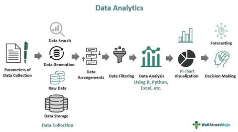 industries that use data analytics