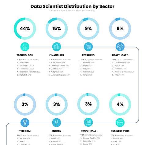 industries that use data science
