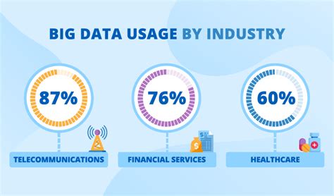 Industries Using Big Data