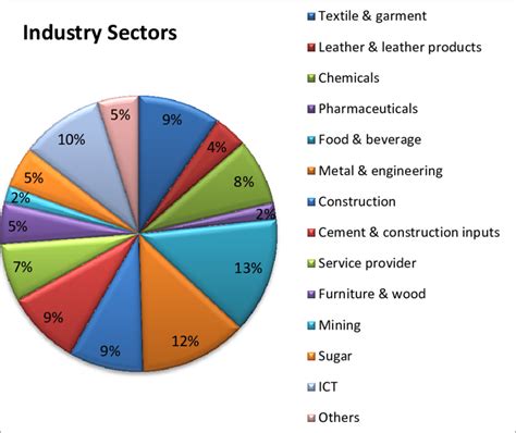 Historical S&P 500 Sector Weightings Bespoke Investment Group