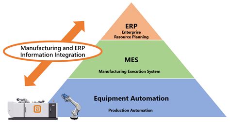 industry 4.0 erp