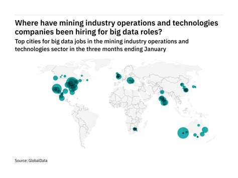 Industry Big Data Mining