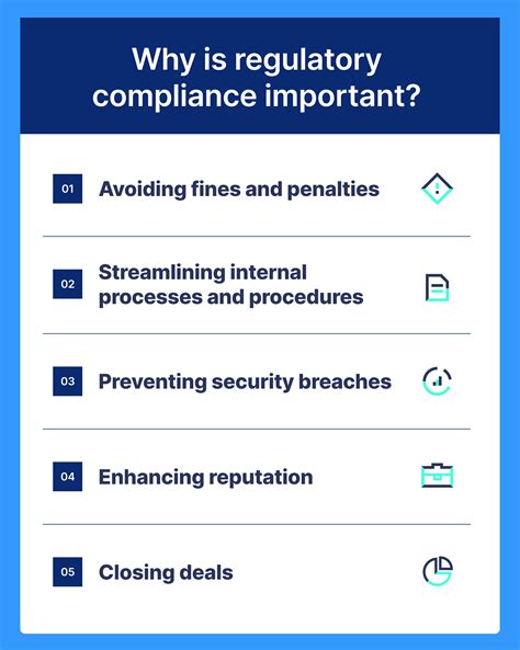 Compliance with Industry Regulations
