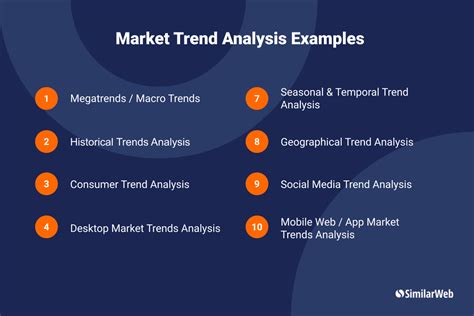 industry trend analysis example