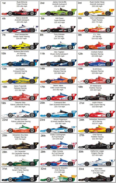 indy 500 2023 entries