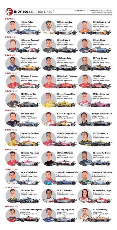 indy 500 driver lineup