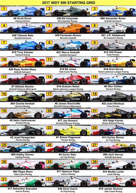 indy 500 guide