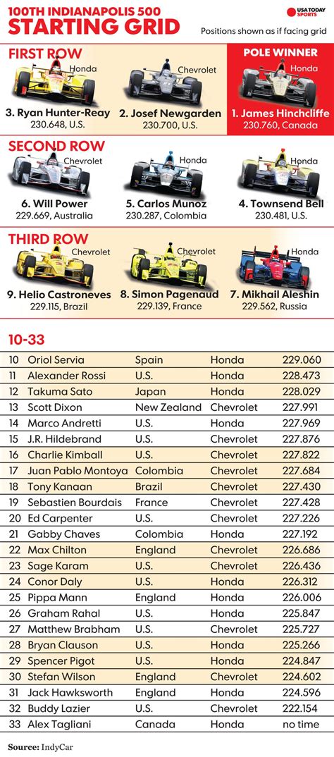 indy 500 race 2023 date