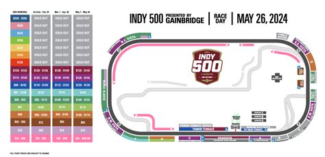 indy 500 tickets cost