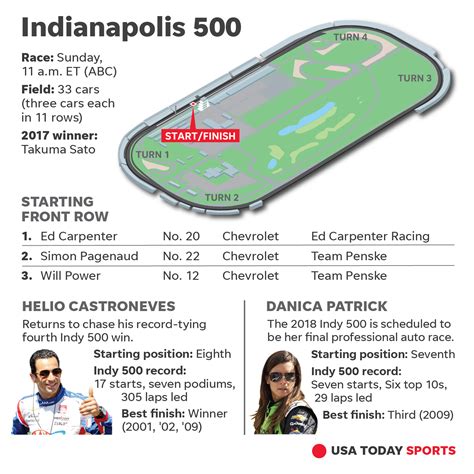 indy 500 tv schedule today