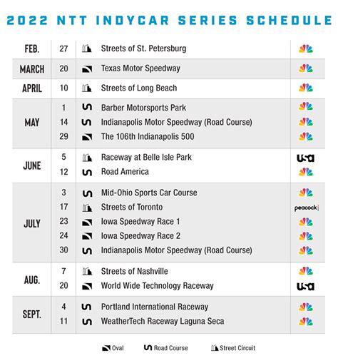 indy speedway schedule 2022