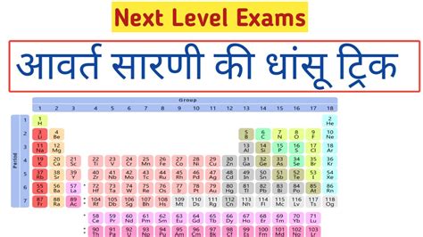 ine meaning in hindi chemistry