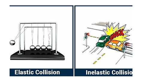 Inelastic Collision Real Life Examples Perfectly 3 YouTube