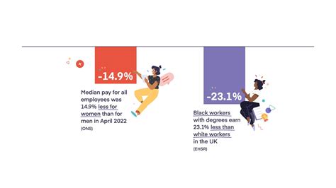 inequality workplace