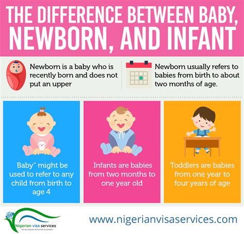 Infant And Newborn Difference