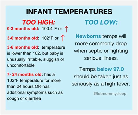infant fever 100.4