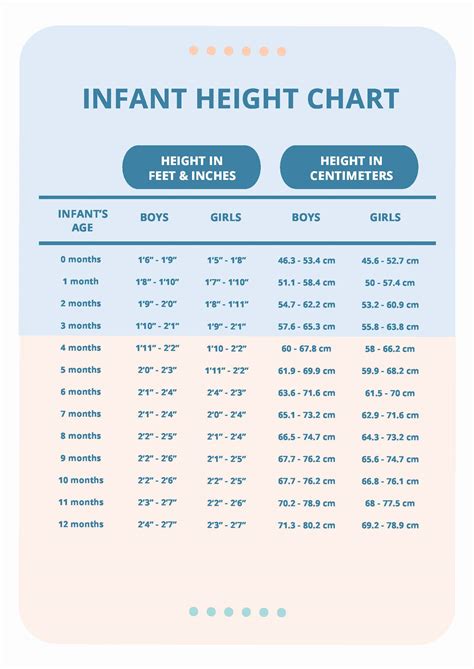 Track Your Baby's Growth with a Precise Infant Height Chart