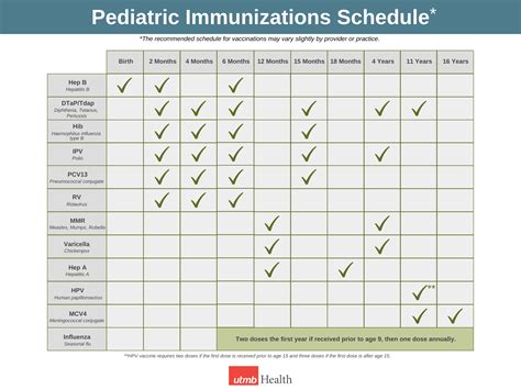 Protecting Little Ones: The Ultimate Infant Immunization Chart and Schedule Guide