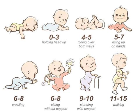 infant motor development chart