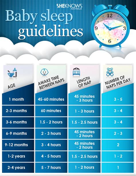 Infant Sleep Guidelines