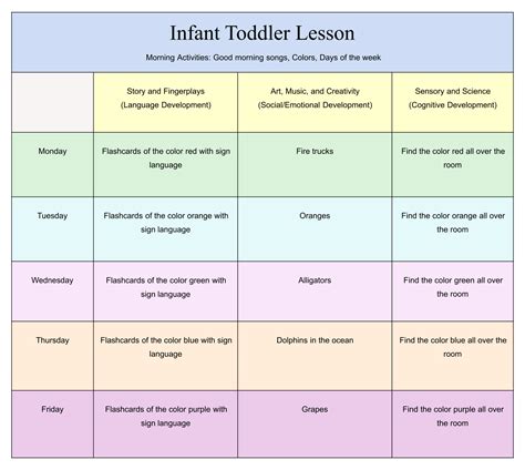 10 Best Free Printable Toddler Lesson Plans