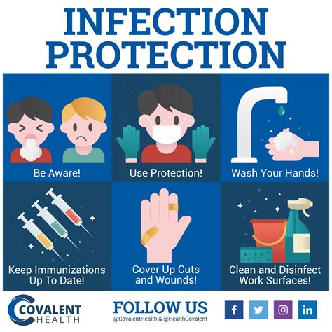 Infection Control Best Practices