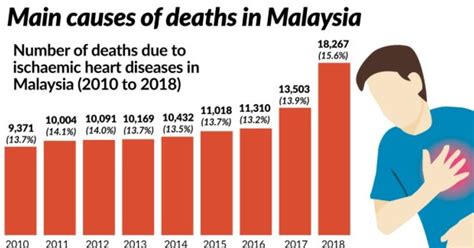 infectious disease in malaysia