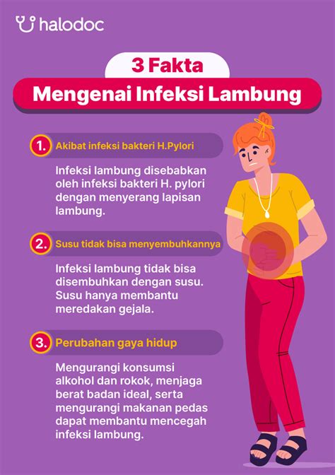 Infeksi Lambung