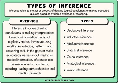 Inference Non-Examples