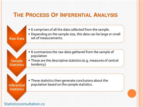 inferential statistics in data analysis