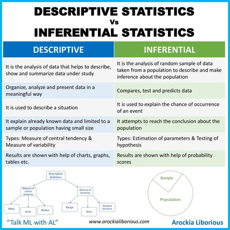 inferential vs descriptive statistics examples in research