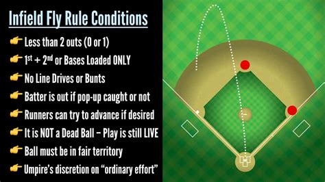 Infield Fly Rule Mlb Baseball