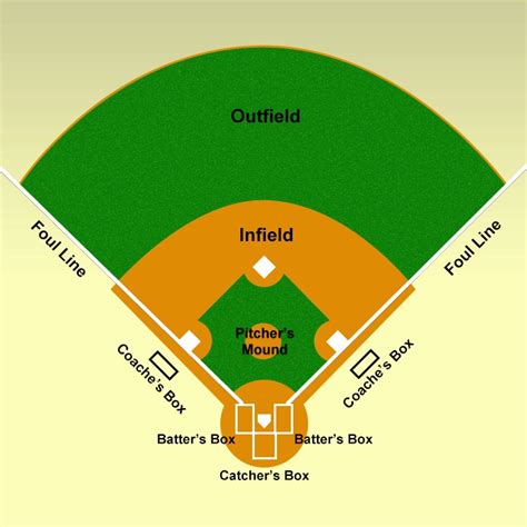 Infield Vs Outfield