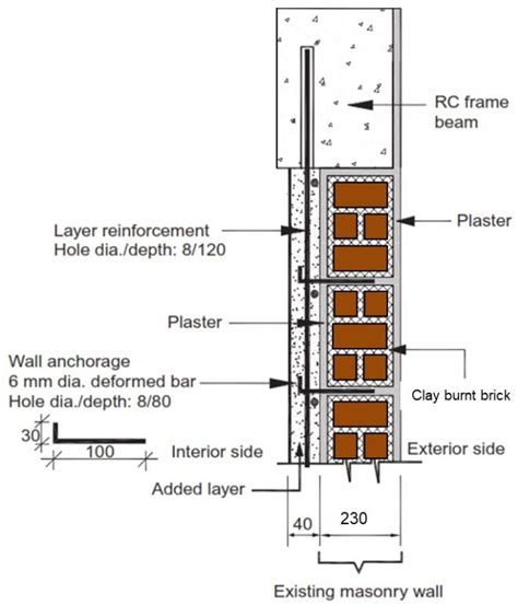 infill walls in reinforced concrete frames