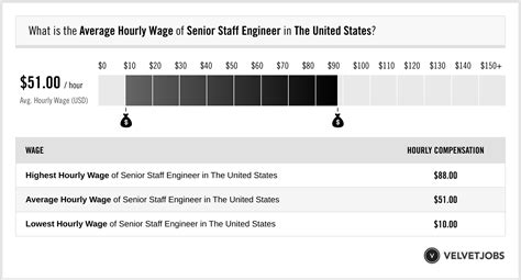 infineon senior staff engineer salary