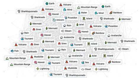 infinite craft challenge generator