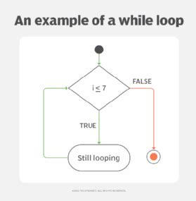 infinite loop meaning in computer