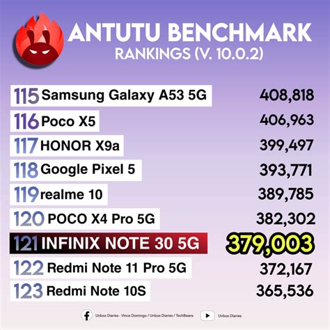 infinix note 30 4g antutu benchmark