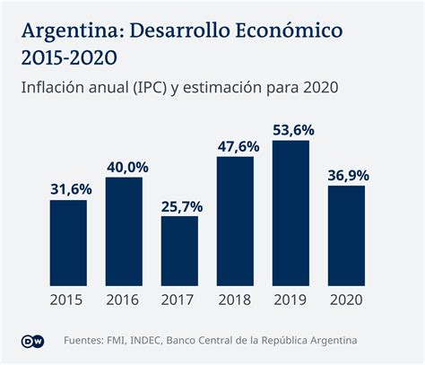 El REM bajó su proyección de inflación para 2020 a 40