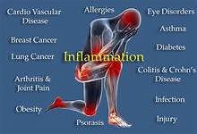Reduced Inflammation