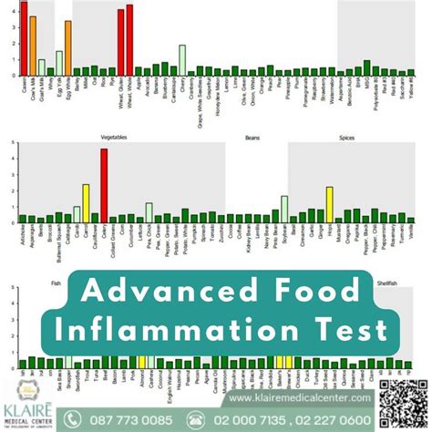 inflammation testing methods