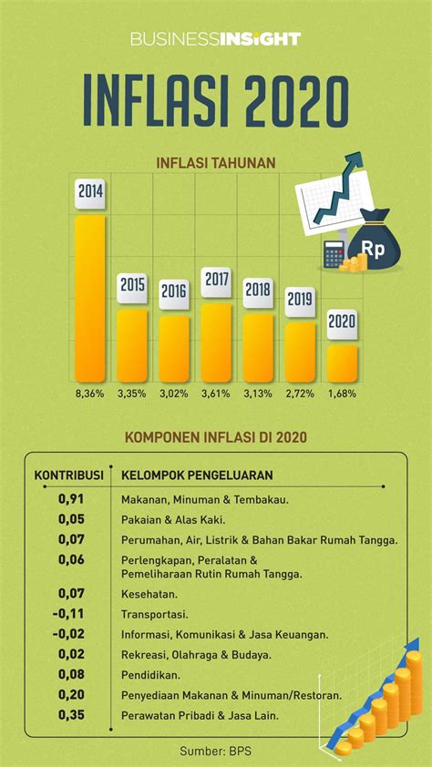 inflasi 2020 ke 2023