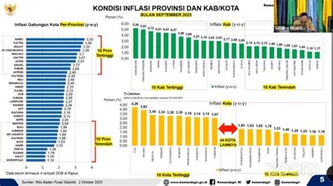 inflasi bulan september 2023