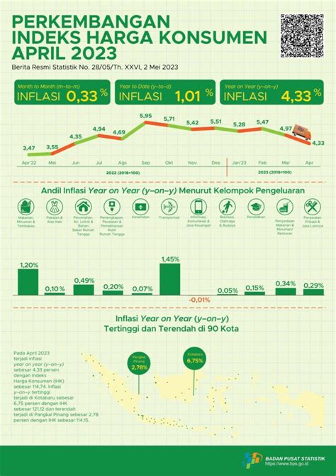 inflasi indonesia juni 2023