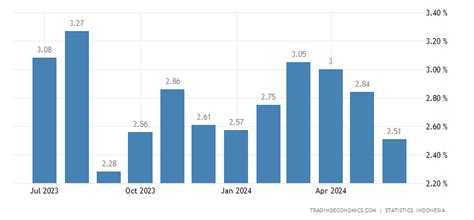 inflasi indonesia oktober 2023