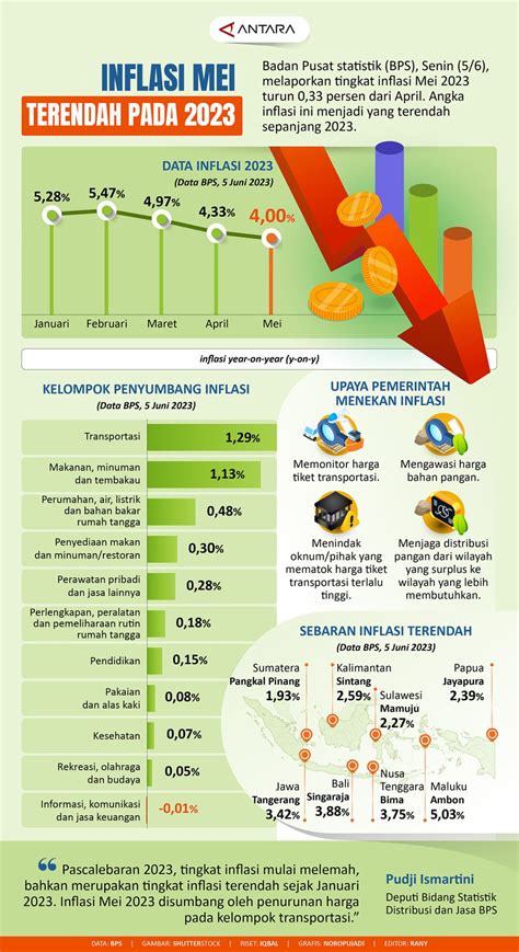 inflasi mei 2023 bank indonesia